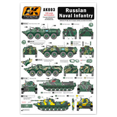 Ak Interactive - Accessories - Russian Naval Infantry